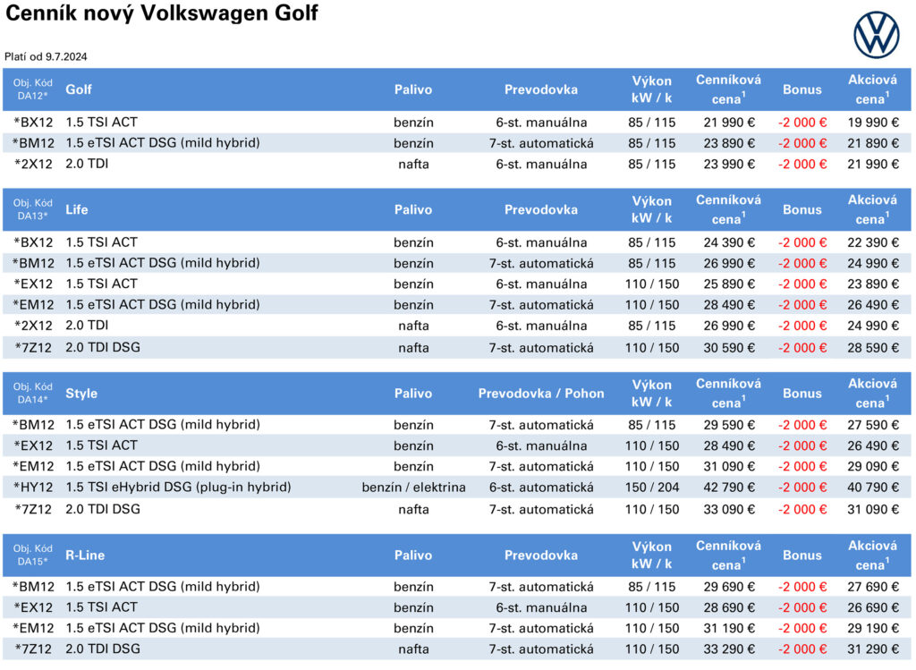 Cennik novy Volkswagen Golf