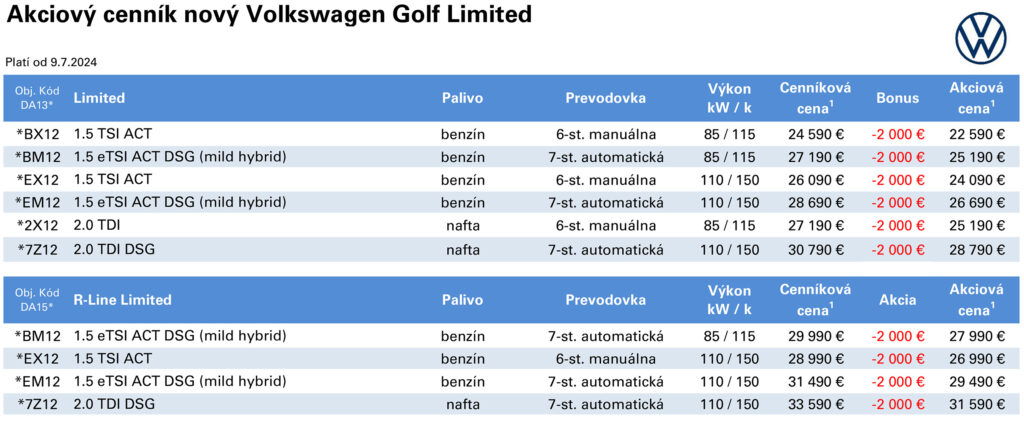 Cennik novy Volkswagen Golf Limited