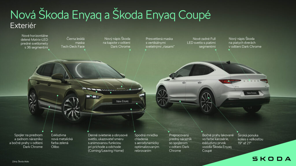 Skoda Enyaq Skoda Enyaq Coupe