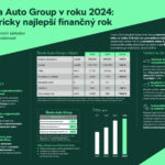 škoda Auto vysledky 2024